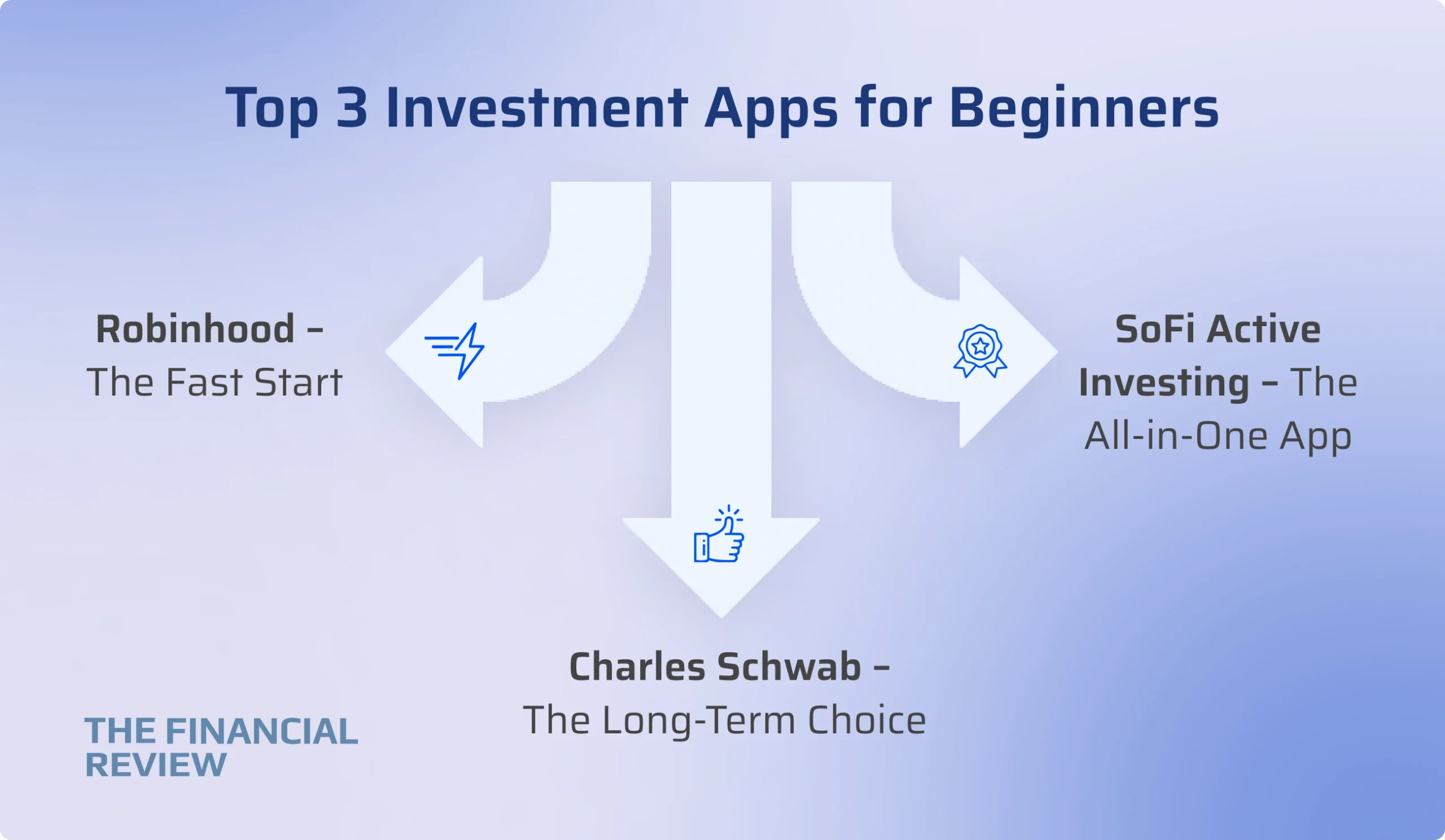 What to Look for in a Beginner App