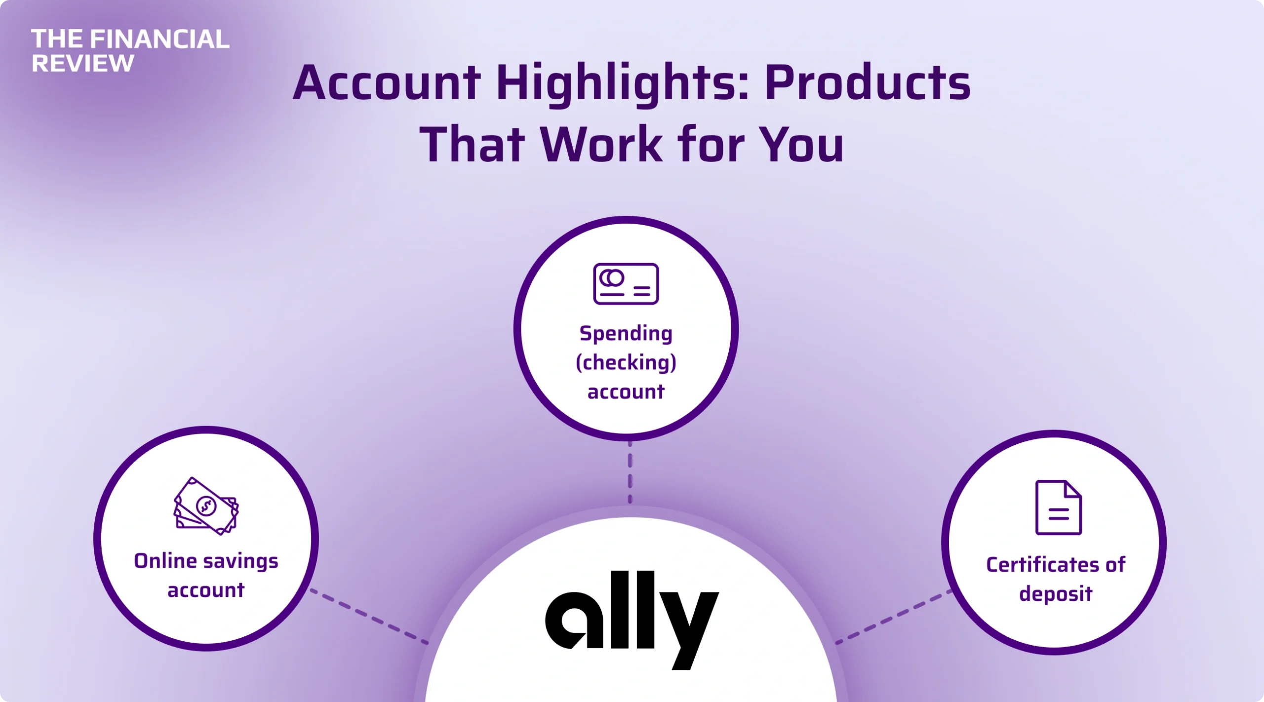 account-hightligh