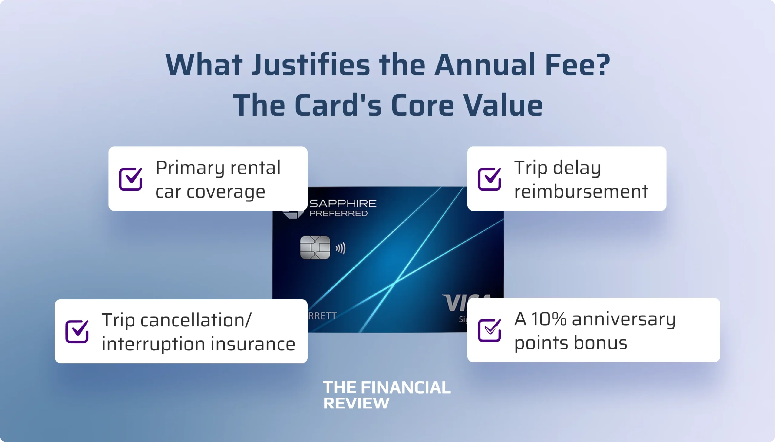 annual-fee