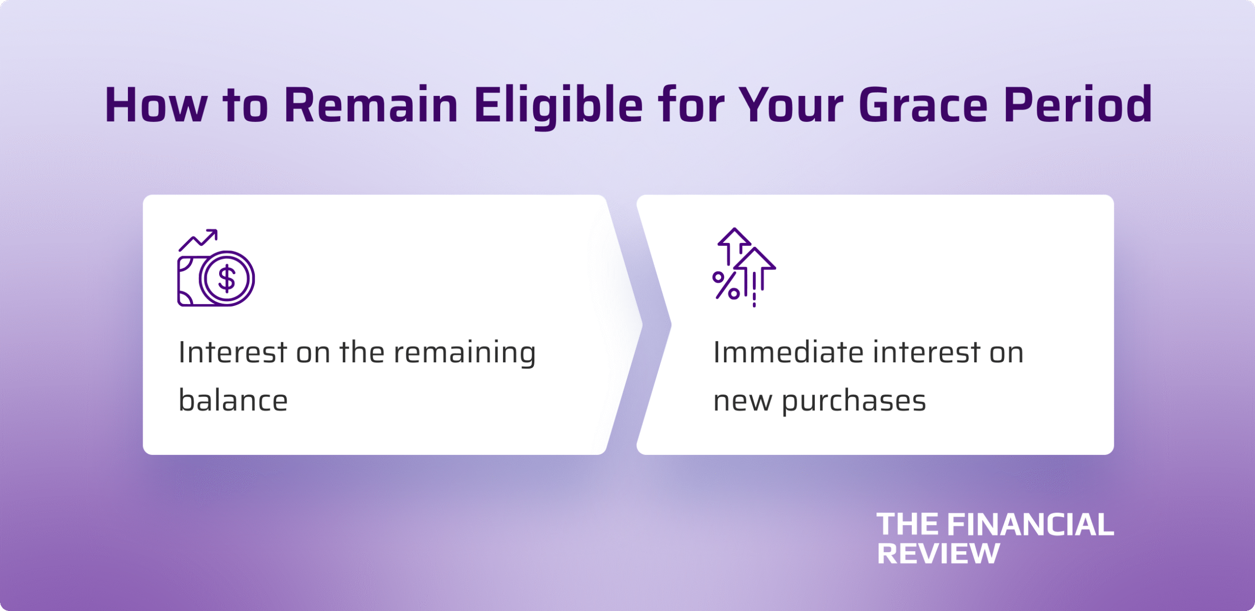 eligible-grace-period
