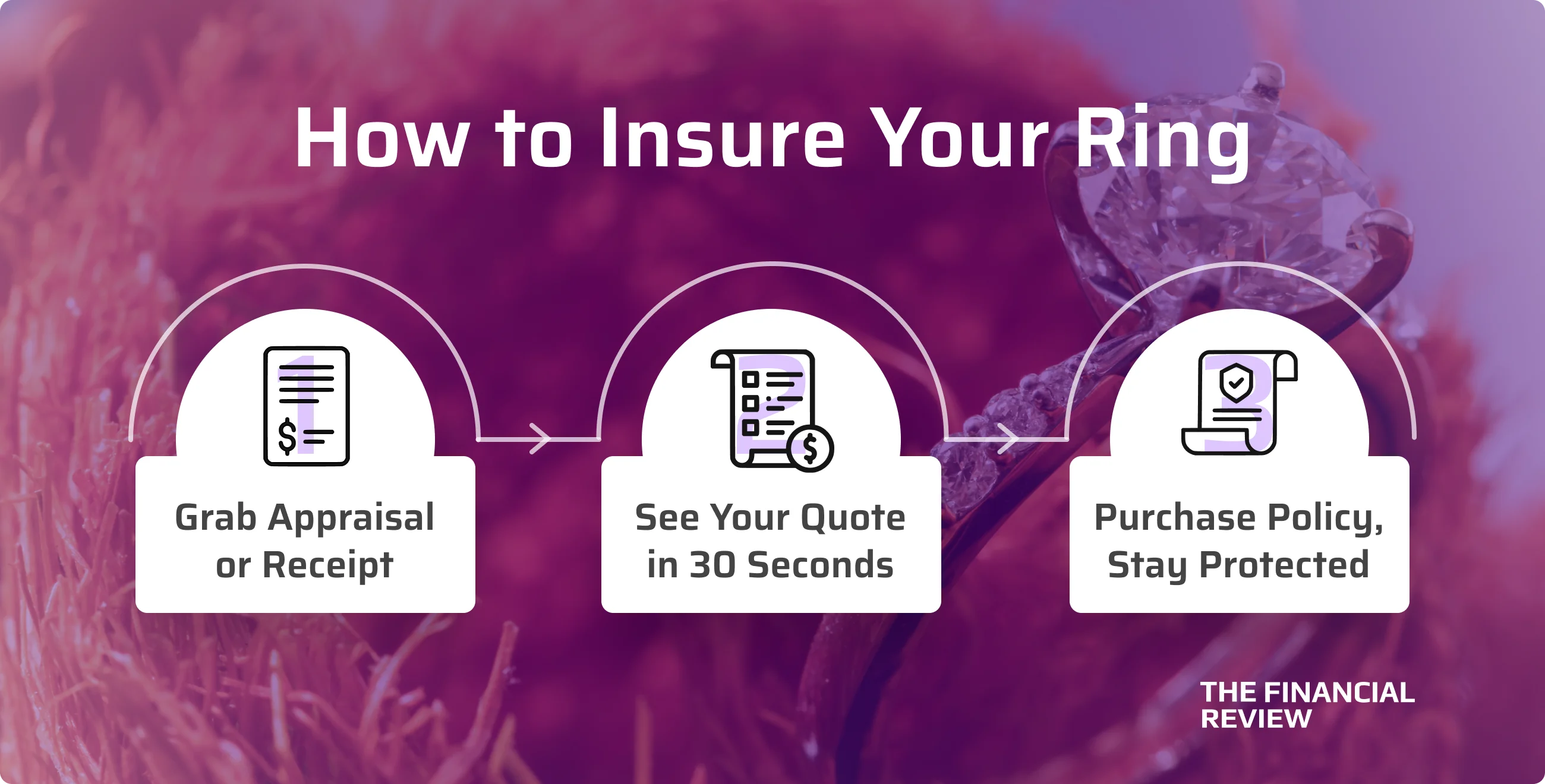 insure-your-ring