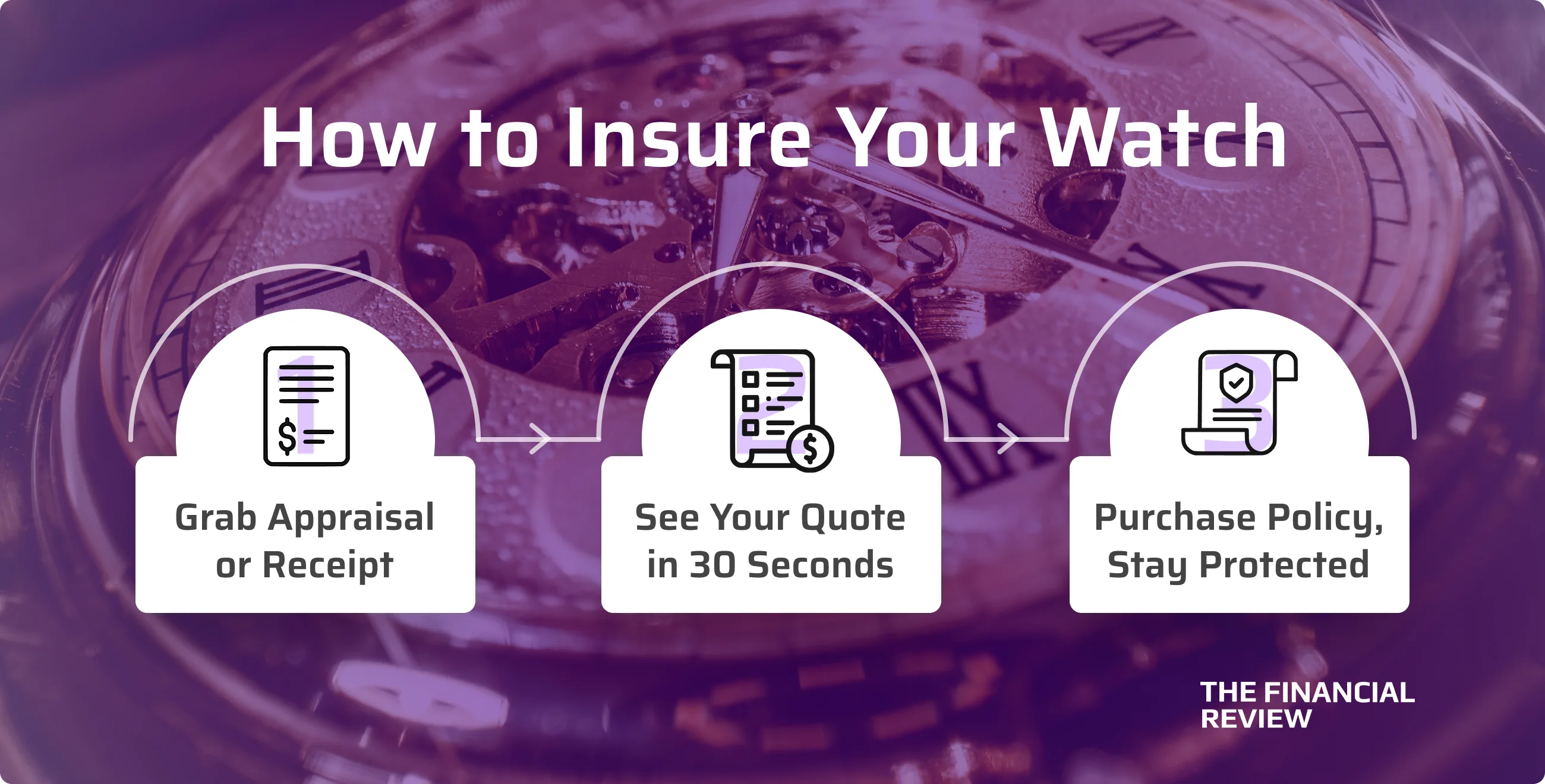 insure-your-watch