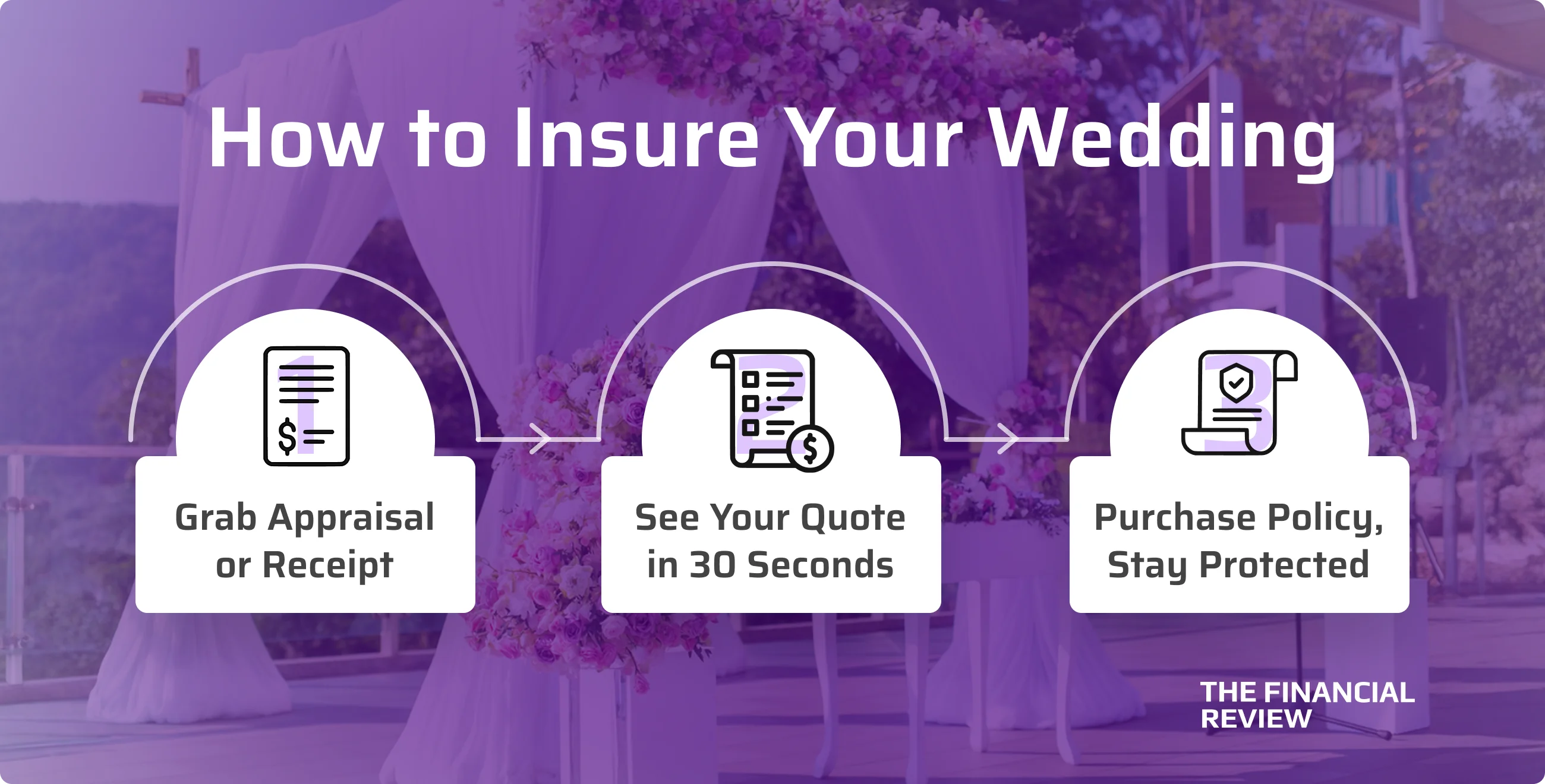 insure-your-wedding