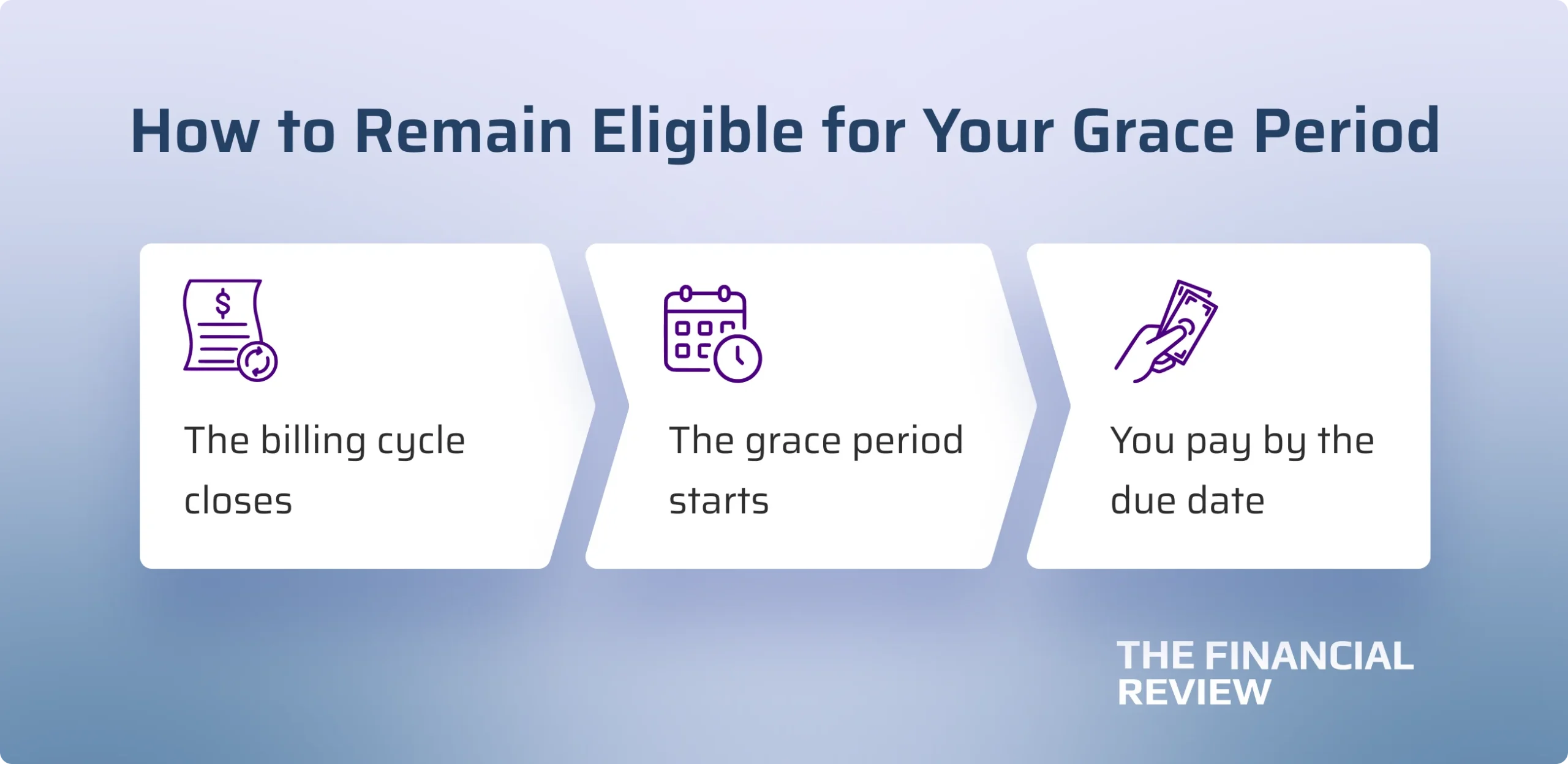 remain-eligible