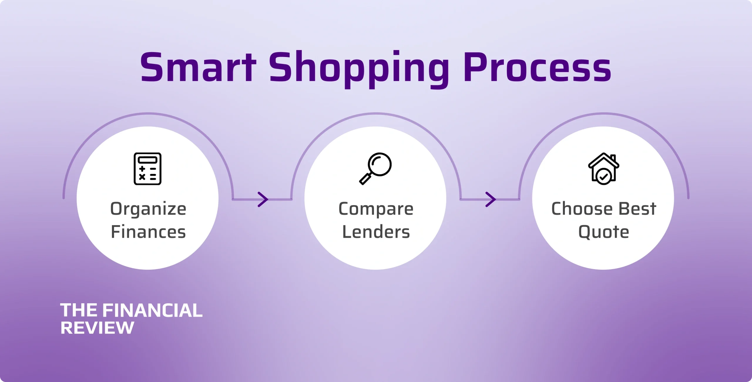 smart-process