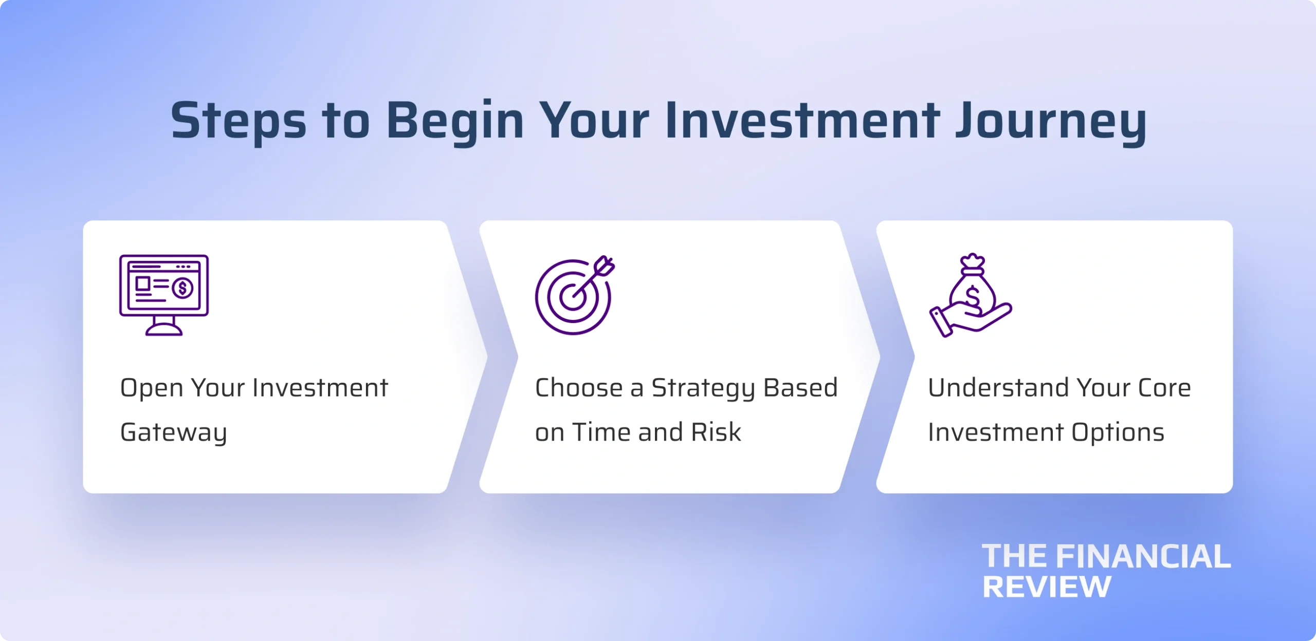 steps-to-investment-journey